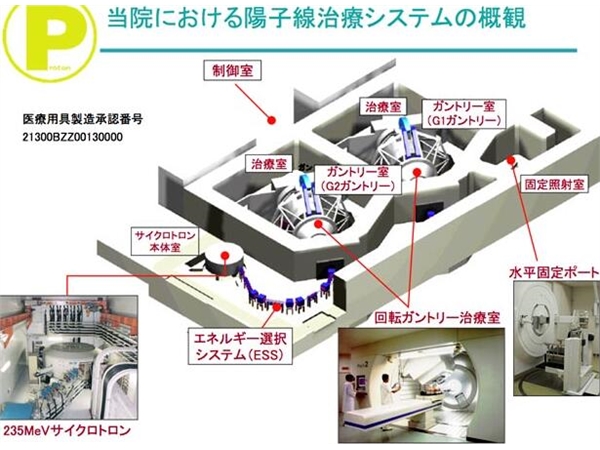 海外医疗：质子治疗肿瘤技术