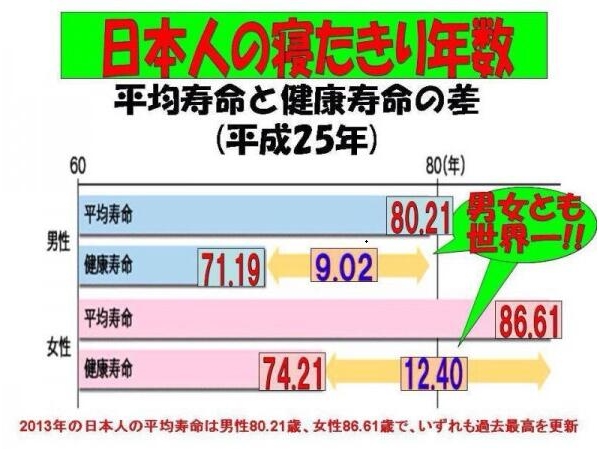 日本医疗:为什么日本人的平均寿命这么高？
