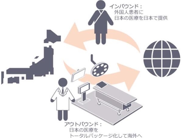 海外医疗:日本数百家医院设置了多语种服务