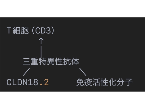 为什么越来越多癌症患者选择来日本？——带你了解未来癌症治疗的三大方向